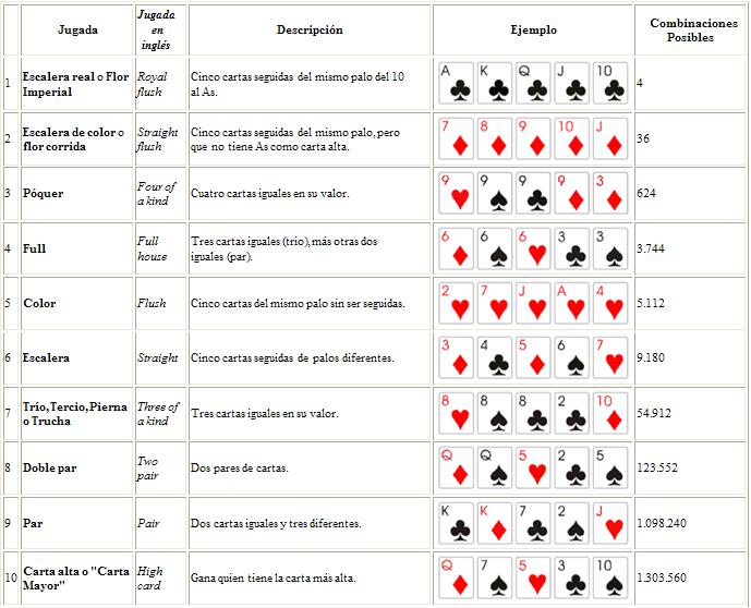 Uegos de Rabcat reglas del poker pdf - 17496