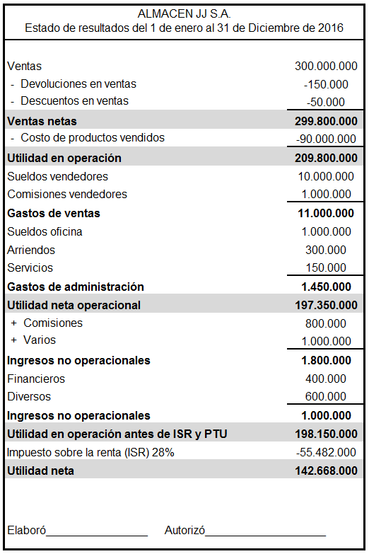 Impuestos por ganancias en casino juegos de gratis Guatemala - 26936