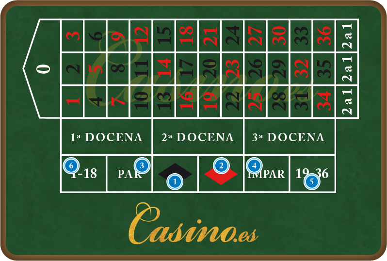 888 poker instalar como jugar loteria La Plata - 13754