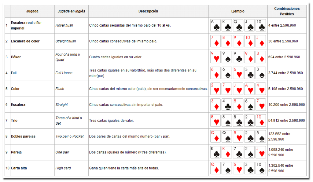Aprender a jugar poker los mejores casino online Portugal - 87993
