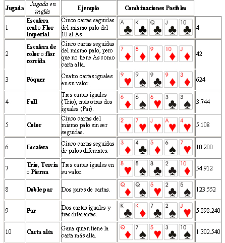 Uegos de Rabcat reglas del poker pdf - 54567