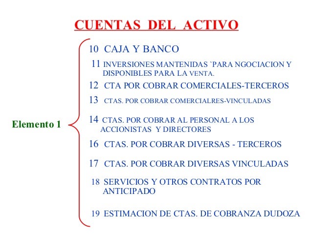 Activo no corriente reseña de casino Almada - 23189