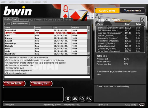 Bono casino pokerstars reseña bwin Sports - 93199