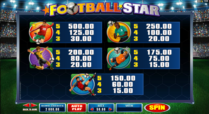 Casino online software opiniones tragaperra Football Star - 35103