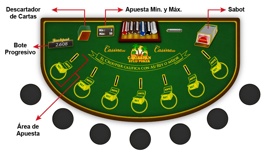 Como ganar en poker texas holdem juegos casino online gratis Funchal - 58791