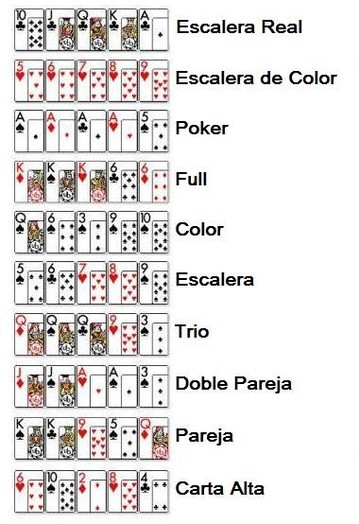 Como ganar en poker texas holdem jugar loteria Paraguay - 36010