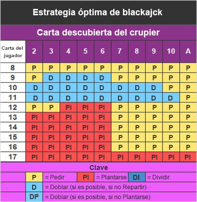 Consejo blackjack existen casino en Bolivia - 57834