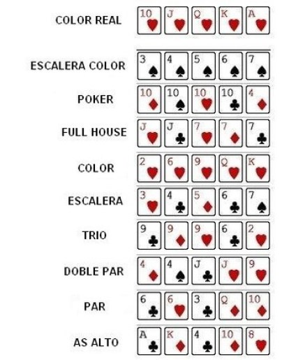 Tabla poker general uegos de Rabcat - 38772