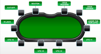 Glosario de poker - 46969