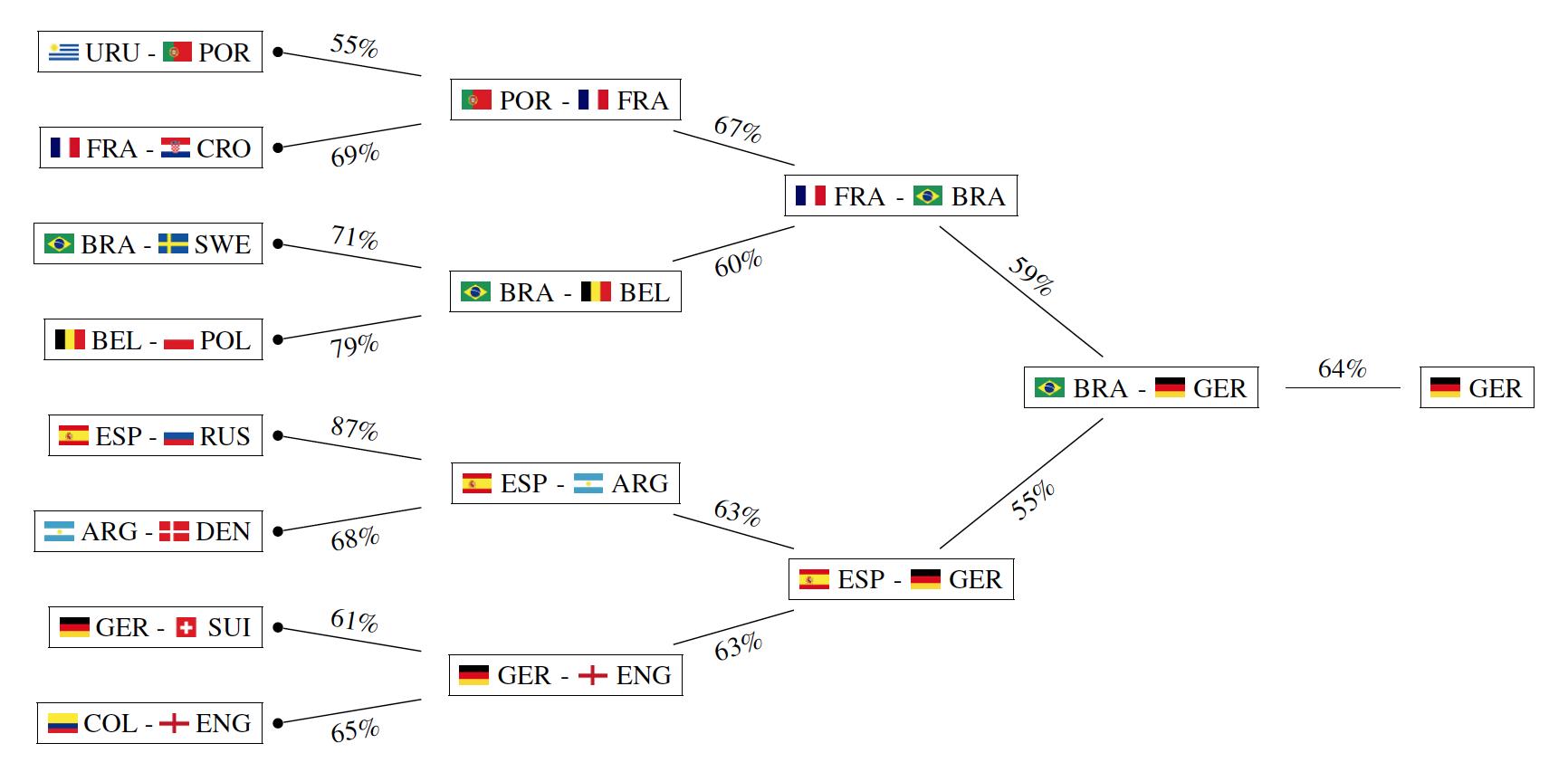 Las mejores predicciones de futbol finales Copa Europea - 48856