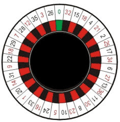 Ruleta europea casino Mexicanos 2019 - 83753